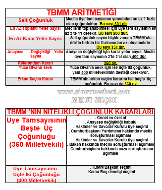 Sözlü Mülakat İle Alakalı Çıkabilecek Sorular